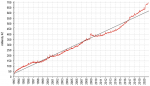 V pen�n�m ob�hu je rekordn�ch 700 mld. K�